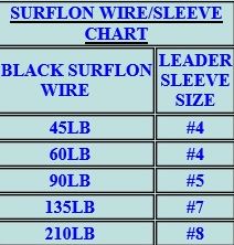 Afw Leader Sleeves Size Chart