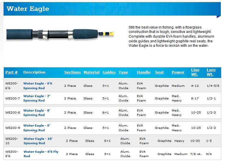 eagle claw fishing pole teal Catclaw Casting Rod, 8' Length. 2Piece Rod, Medium/Heavy Power, Yellow or shooting Is This LOADED Freshwater Fishing